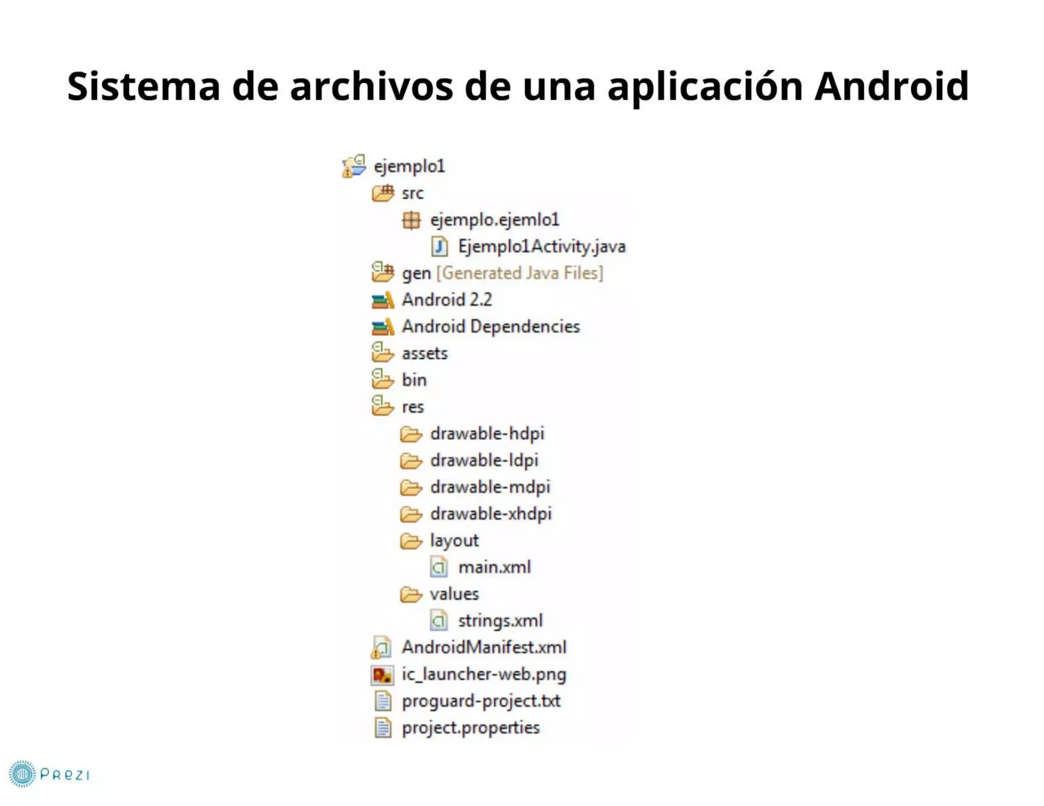 Curso Android sphera 2012