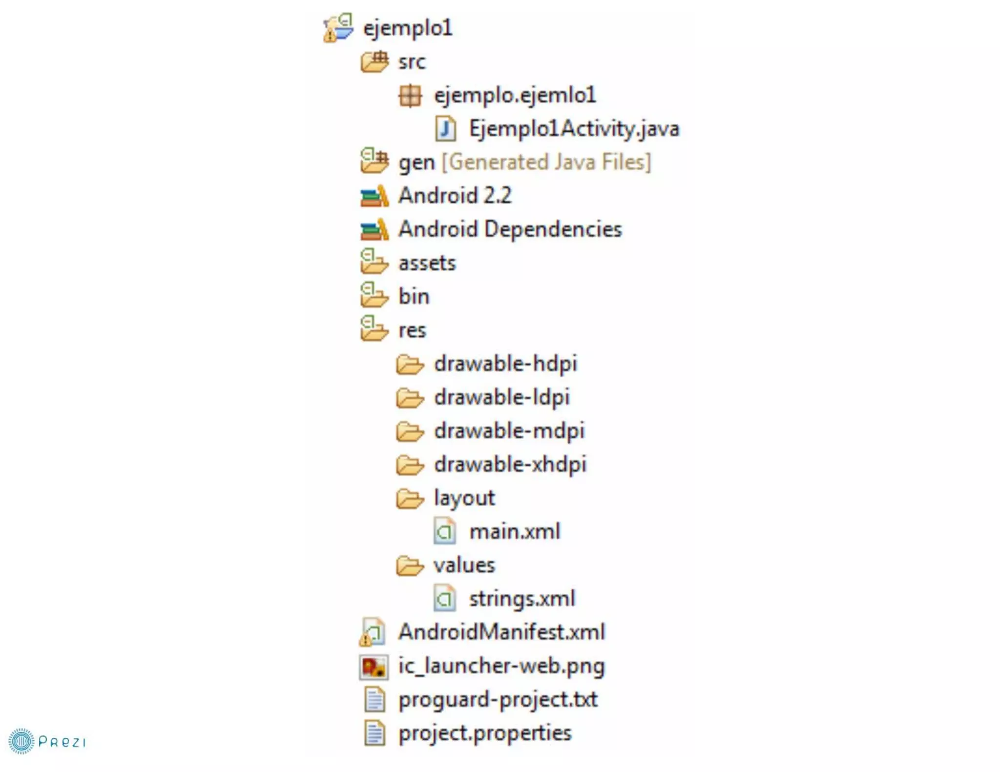 Curso Android sphera 2012