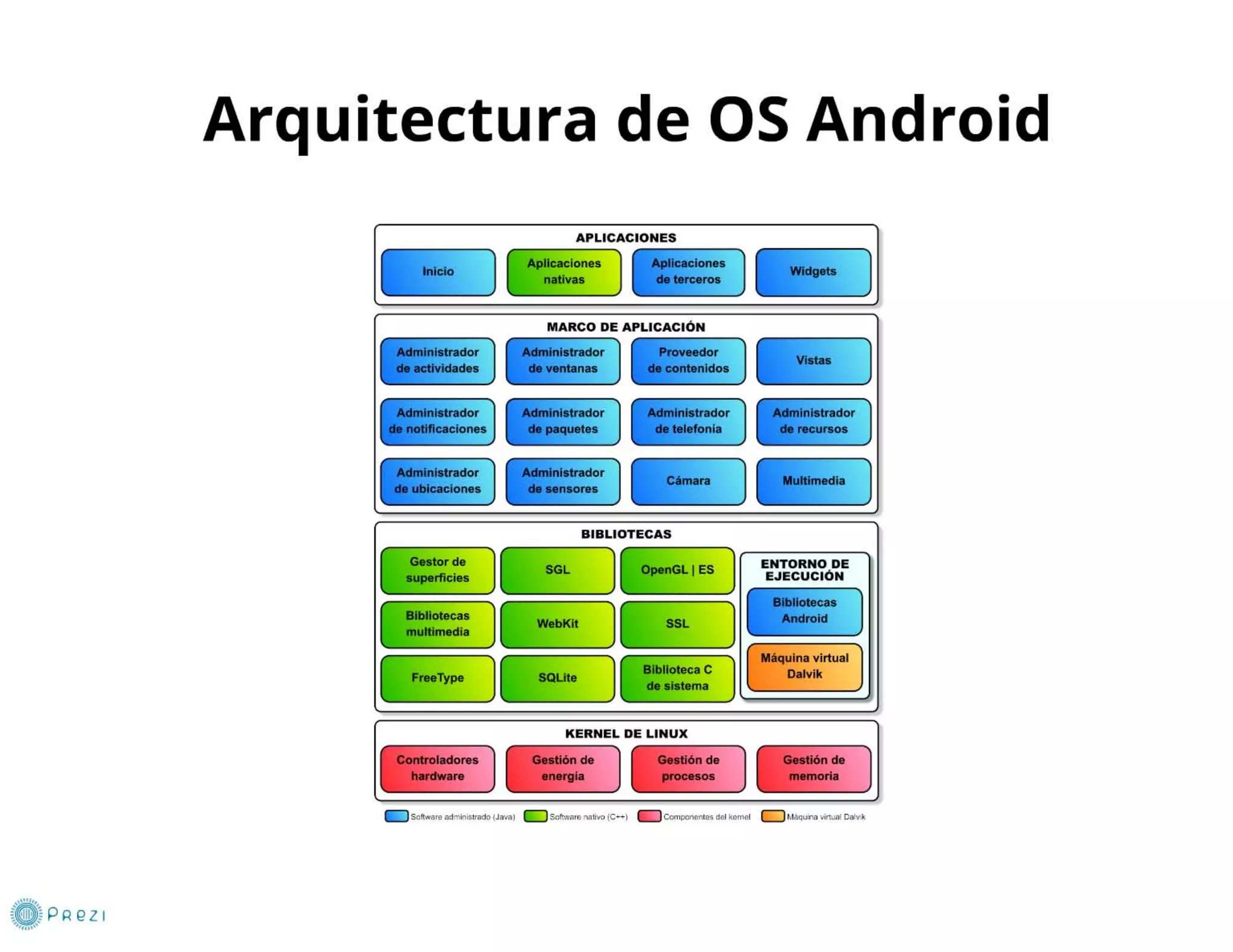 Curso Android sphera 2012