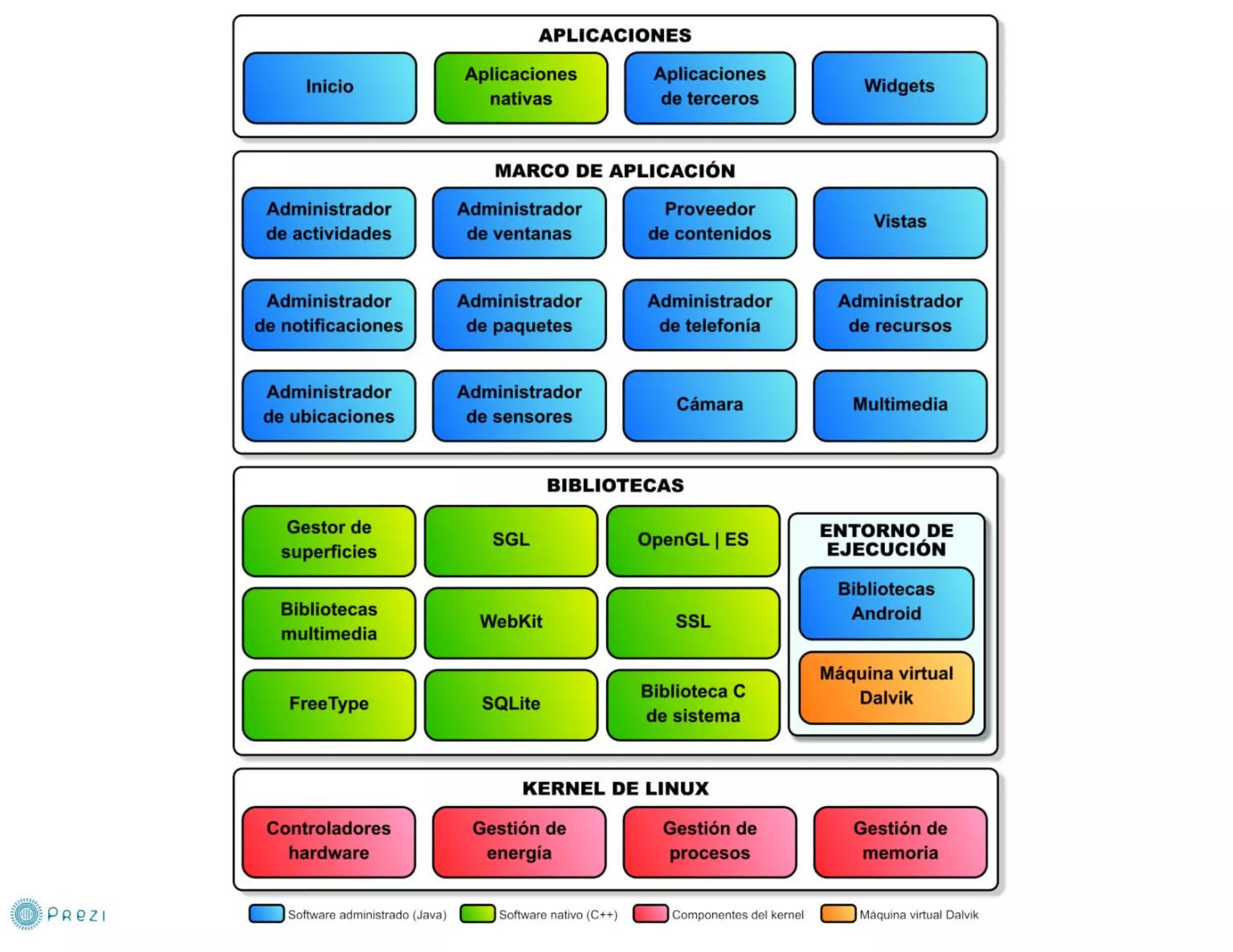 Curso Android sphera 2012