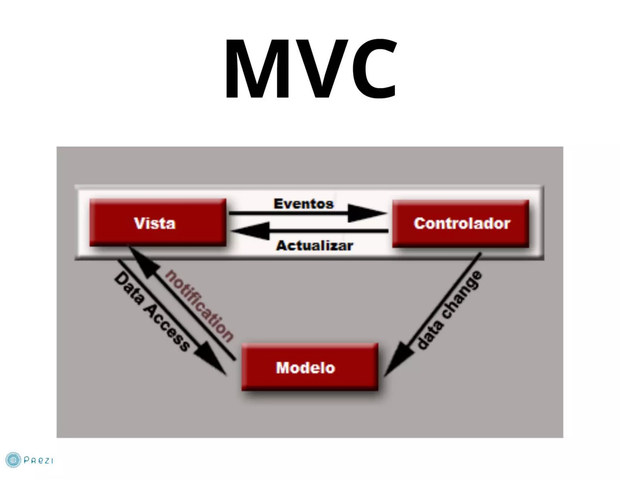 Curso Android sphera 2012