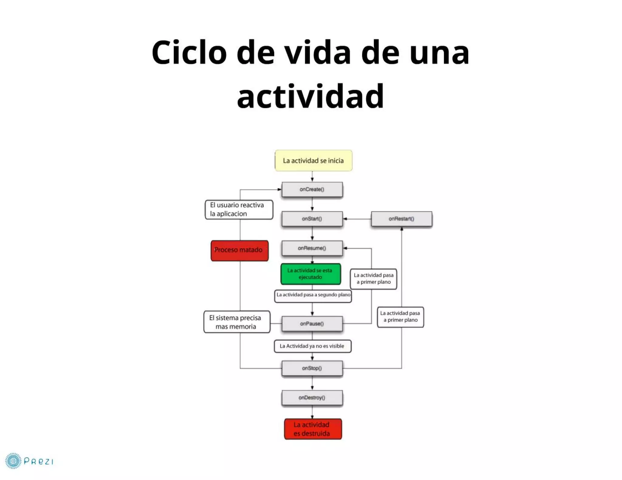 Curso Android sphera 2012