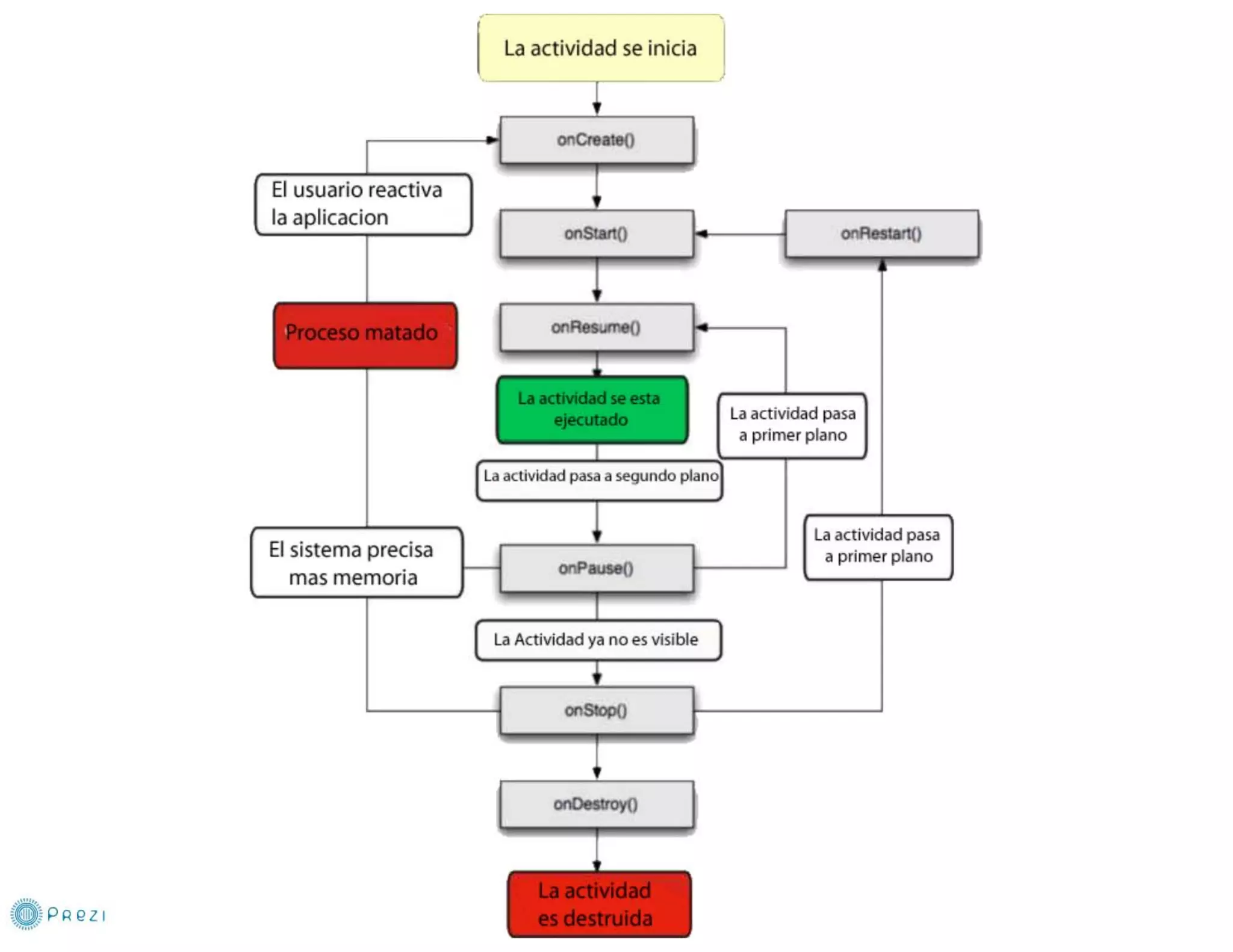 Curso Android sphera 2012