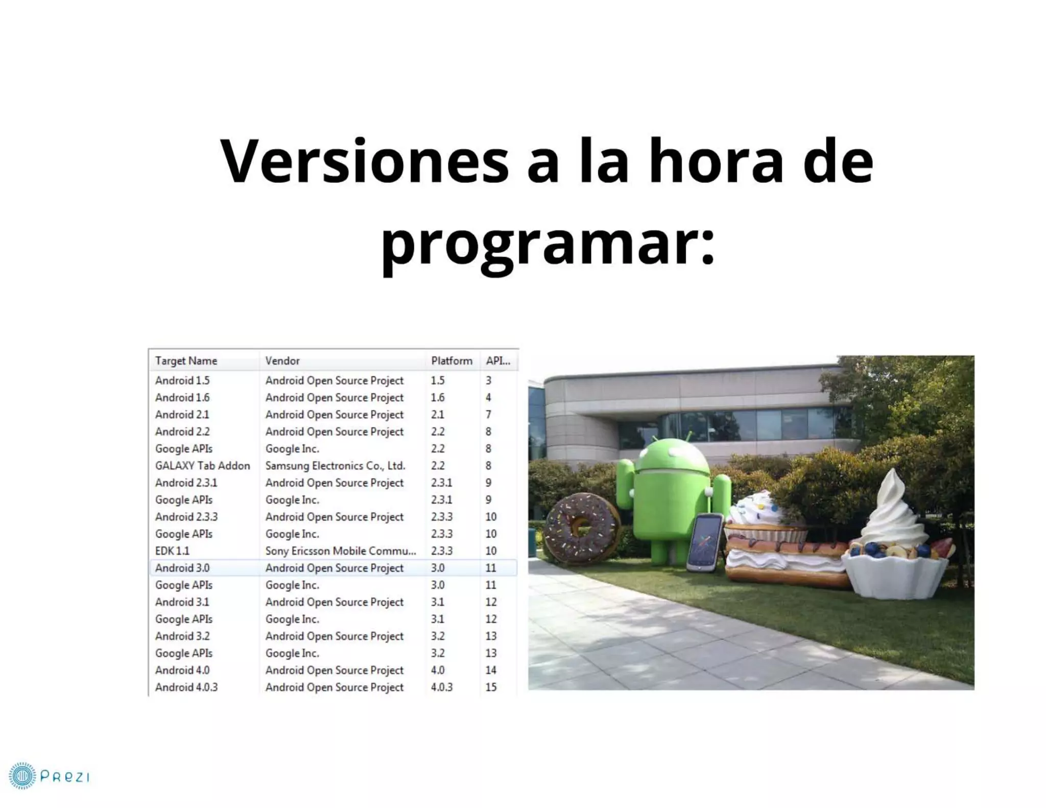 Curso Android sphera 2012