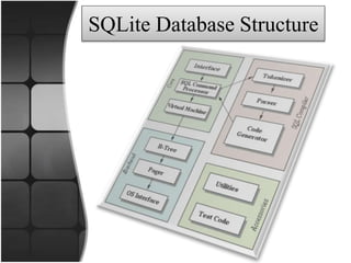 Android SQLite Database Forensics | PPT
