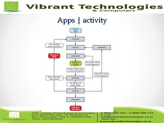 16/82
Apps | activityApps | activity
 