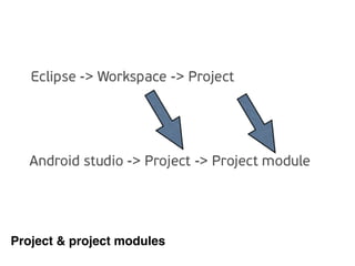 Project & project modules
 