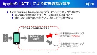 Appleの「ATT」により広告収益が減少
© 2023 FUJITSU CLOUD TECHNOLOGIES LIMITED
トラッキング
の許可
ア
プ
リ
DL
Yes
No
従来通りターゲティング
広告が表示できる
従来通りターゲティング
広告が表示できない
⚫ Apple Tracking Transparency(アプリのトラッキングの透明性)
⚫ 個人情報の提供可否をユーザーに確認する決まりごと
⚫ 対応しない場合は広告付きアプリがストアに出せない
ATTによって必要となったフロー
10
 