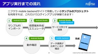 アプリ実行までの流れ
© 2023 FUJITSU CLOUD TECHNOLOGIES LIMITED
ニフクラ mobile backendサイトで用意しているサンプルのプロジェクト
を利用すれば、これだけでログインアプリが体験できます！
サンプルPJ
インポート
１ Android Studio
仮想端末作成
(エミュレータ)
２ Android Studio
サービス同士を
連携
３ Android Studio
mobile backend
動作確認
４ Android Studio
データ連携が
出来ているか
確認
５ mobile backend
完成
23
 