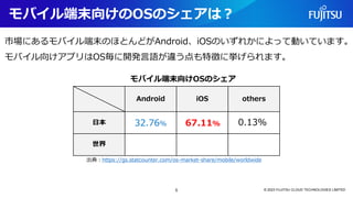 モバイル端末向けのOSのシェアは？
市場にあるモバイル端末のほとんどがAndroid、iOSのいずれかによって動いています。
モバイル向けアプリはOS毎に開発言語が違う点も特徴に挙げられます。
© 2023 FUJITSU CLOUD TECHNOLOGIES LIMITED
Android iOS others
日本
世界
0.13%
67.11%
32.76%
出典：https://gs.statcounter.com/os-market-share/mobile/worldwide
モバイル端末向けOSのシェア
5
 