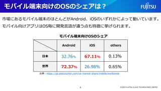 モバイル端末向けのOSのシェアは？
市場にあるモバイル端末のほとんどがAndroid、iOSのいずれかによって動いています。
モバイル向けアプリはOS毎に開発言語が違う点も特徴に挙げられます。
© 2023 FUJITSU CLOUD TECHNOLOGIES LIMITED
Android iOS others
日本
世界 72.37% 26.98% 0.65%
0.13%
67.11%
32.76%
出典：https://gs.statcounter.com/os-market-share/mobile/worldwide
モバイル端末向けOSのシェア
6
 