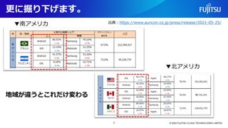 更に掘り下げます。
© 2023 FUJITSU CLOUD TECHNOLOGIES LIMITED
▼南アメリカ
▼北アメリカ
地域が違うとこれだけ変わる
出典：https://www.auncon.co.jp/press/release/2021-05-25/
7
 