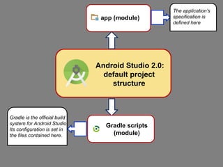 Android studio 2.0: default project structure | PPT