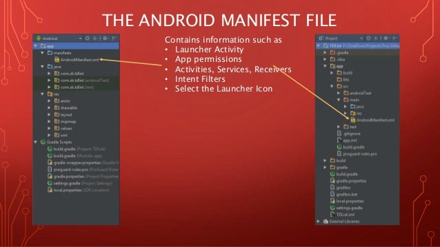 Android studio file hierarchy