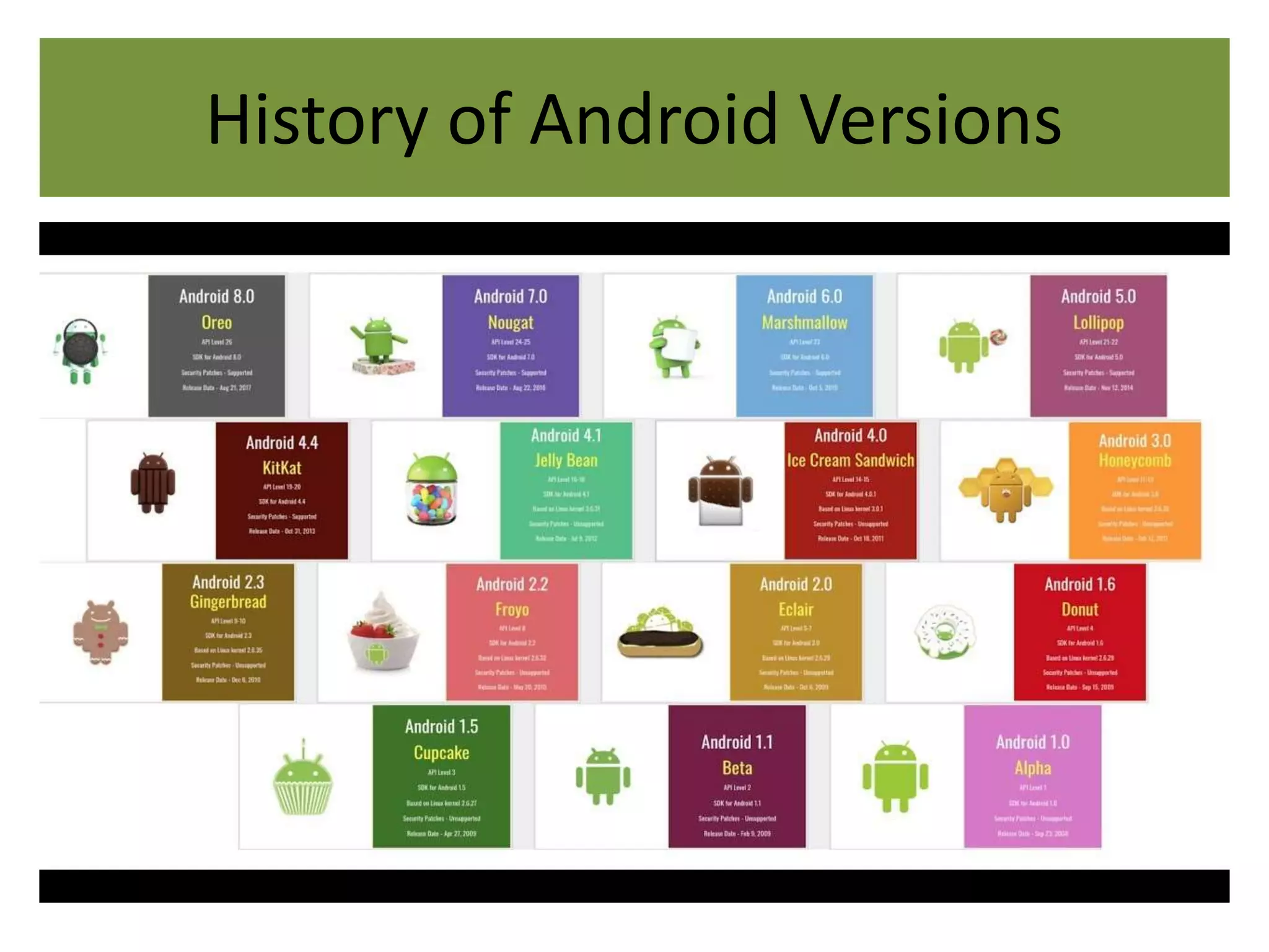 History of Android Versions
