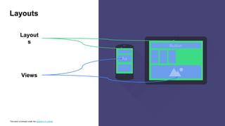 This work is licensed under the Apache 2.0 License
Aa
Button
Layout
s
Views
Layouts
 