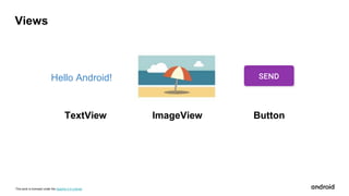 This work is licensed under the Apache 2.0 License
Hello Android!
Views
TextView ImageView Button
 