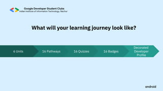6 Units 16 Pathways 16 Quizzes 16 Badges Developer

Profile
What will your learning journey look like?
Decorated
 