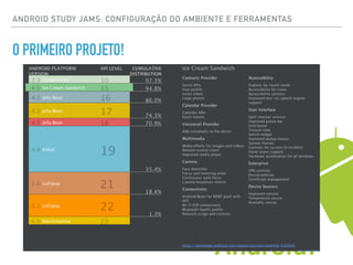 ANDROID STUDY JAMS: CONFIGURAÇÃO DO AMBIENTE E FERRAMENTAS
O PRIMEIRO PROJETO!
 