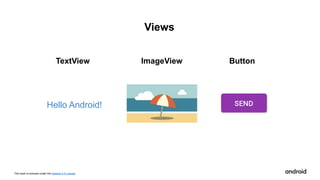 This work is licensed under the Apache 2.0 License
TextView ImageView Button
Hello Android!
Views
 