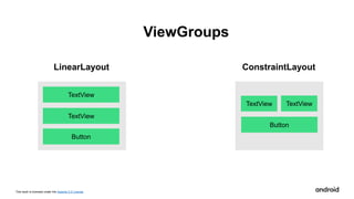 This work is licensed under the Apache 2.0 License
TextView
TextView
Button
LinearLayout
TextView
Button
ConstraintLayout
TextView
ViewGroups
 