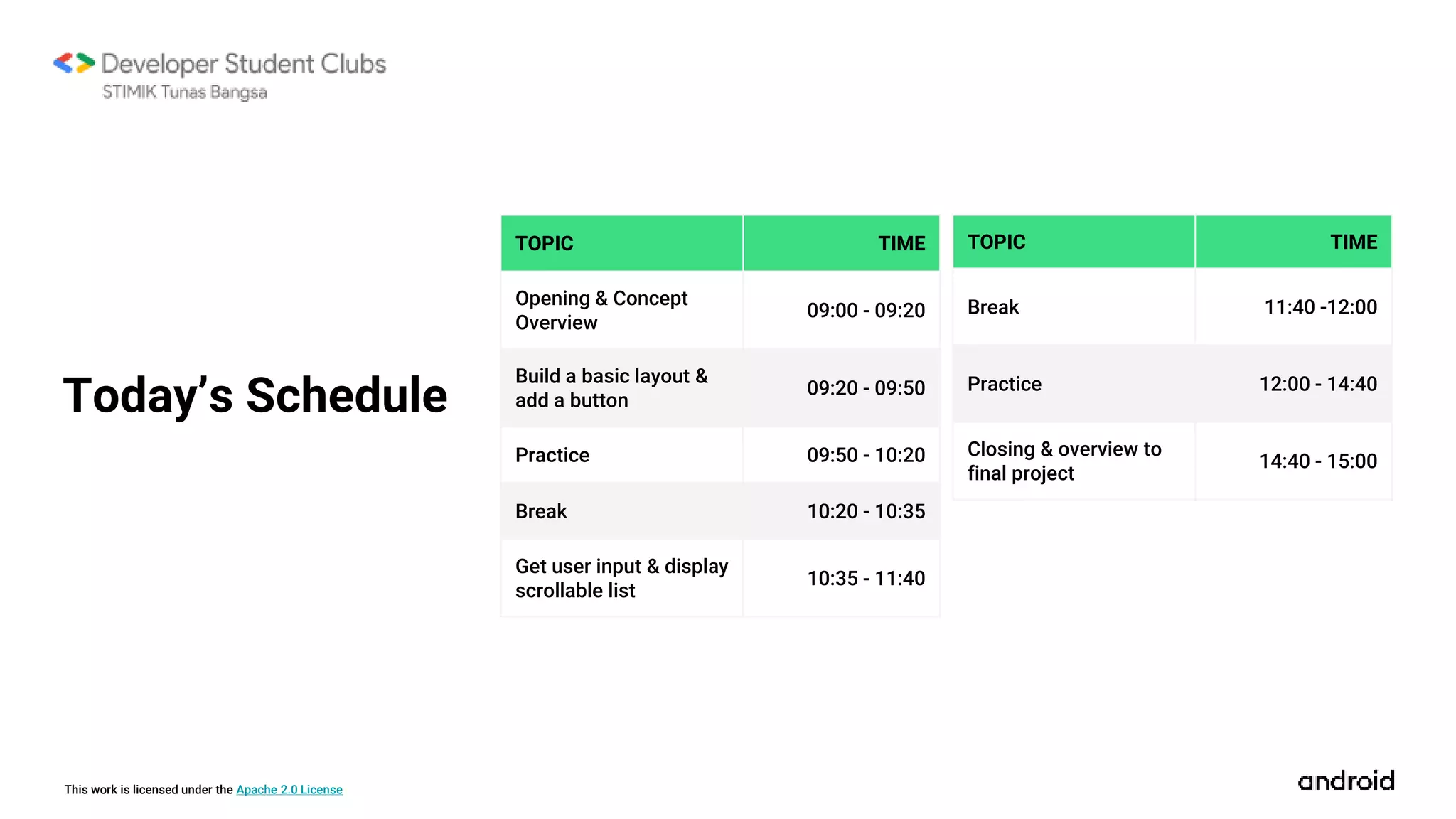 This work is licensed under the Apache 2.0 License
Today’s Schedule
TOPIC TIME
Opening & Concept
Overview
09:00 - 09:20
Build a basic layout &
add a button
09:20 - 09:50
Practice 09:50 - 10:20
Break 10:20 - 10:35
Get user input & display
scrollable list
10:35 - 11:40
TOPIC TIME
Break 11:40 -12:00
Practice 12:00 - 14:40
Closing & overview to
final project
14:40 - 15:00
 