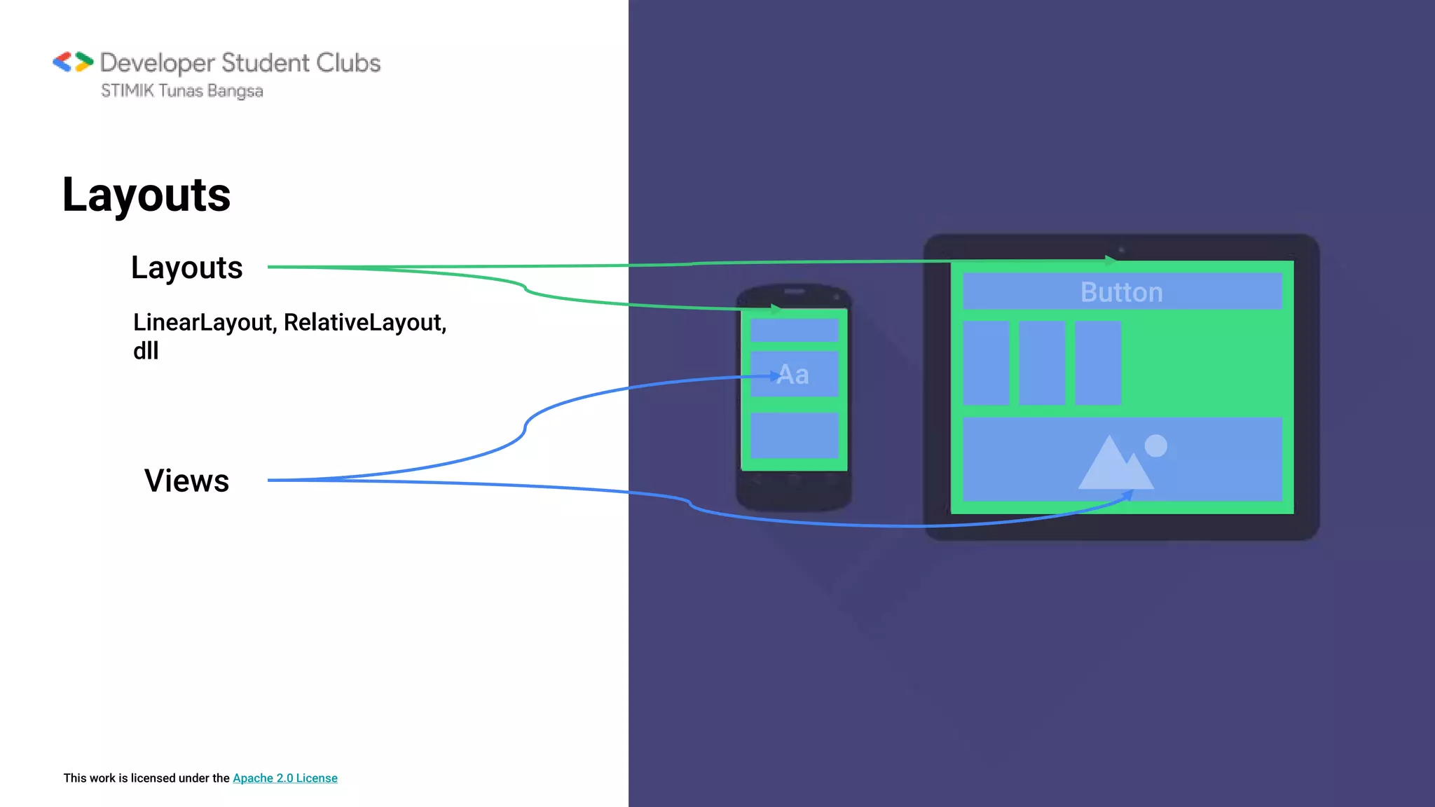 This work is licensed under the Apache 2.0 License
Aa
Button
Layouts
Views
Layouts
LinearLayout, RelativeLayout,
dll
 