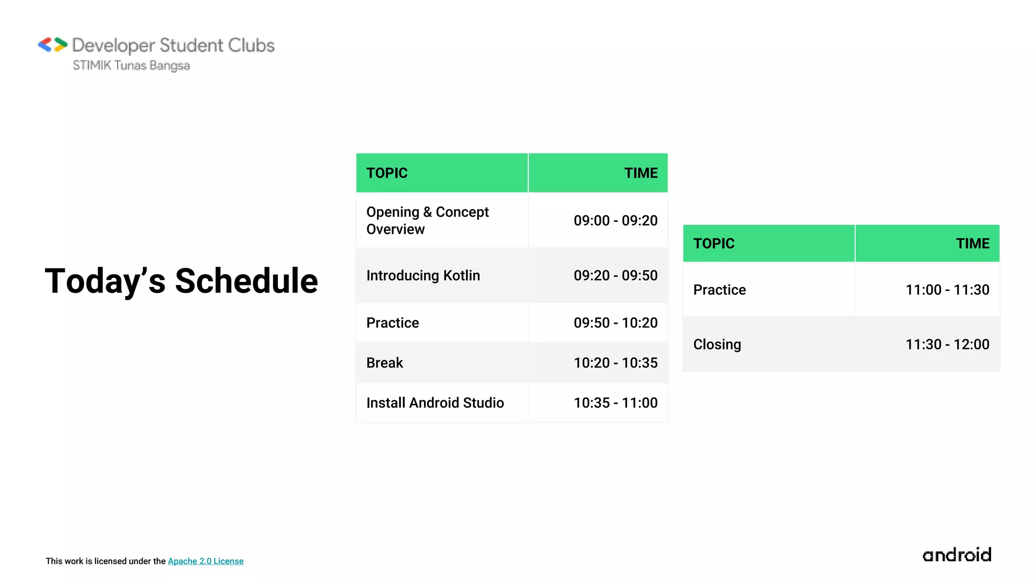 This work is licensed under the Apache 2.0 License
Today’s Schedule
TOPIC TIME
Opening & Concept
Overview
09:00 - 09:20
Introducing Kotlin 09:20 - 09:50
Practice 09:50 - 10:20
Break 10:20 - 10:35
Install Android Studio 10:35 - 11:00
TOPIC TIME
Practice 11:00 - 11:30
Closing 11:30 - 12:00
 