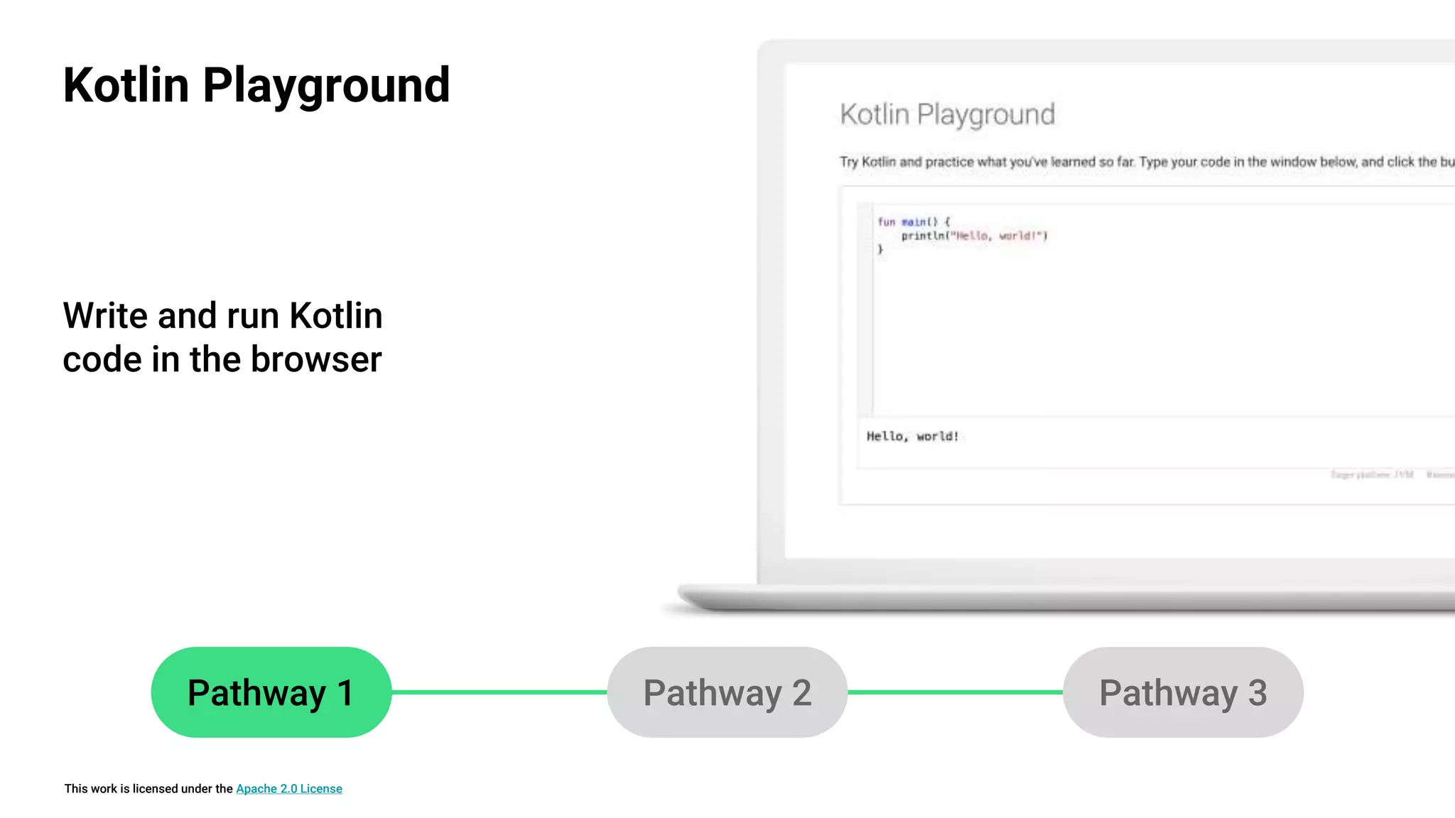 This work is licensed under the Apache 2.0 License
Write and run Kotlin
code in the browser
Kotlin Playground
Pathway 1 Pathway 2 Pathway 3
 
