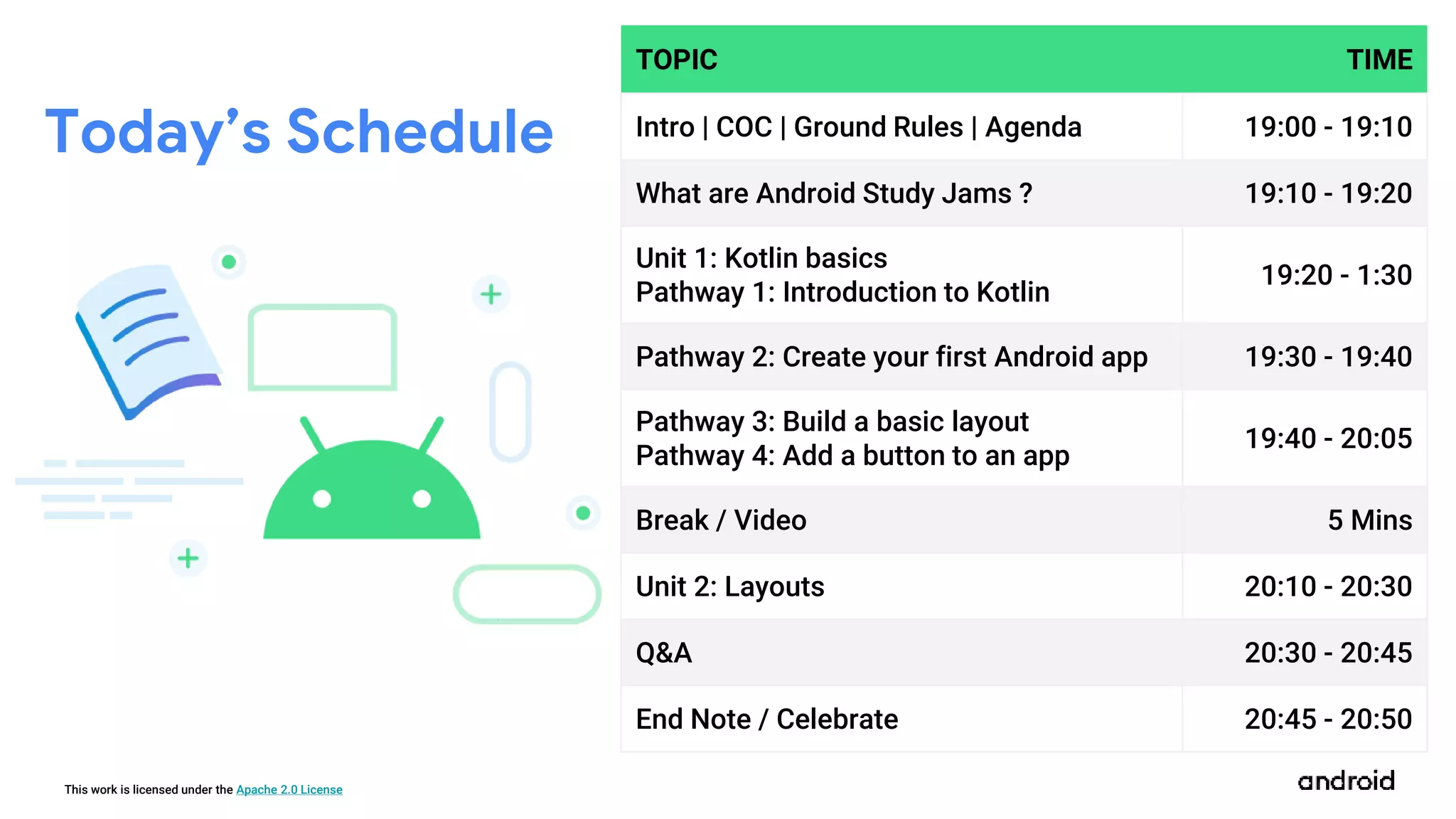 This work is licensed under the Apache 2.0 License
TOPIC TIME
Intro | COC | Ground Rules | Agenda 19:00 - 19:10
What are Android Study Jams ? 19:10 - 19:20
Unit 1: Kotlin basics
Pathway 1: Introduction to Kotlin
19:20 - 1:30
Pathway 2: Create your first Android app 19:30 - 19:40
Pathway 3: Build a basic layout
Pathway 4: Add a button to an app
19:40 - 20:05
Break / Video 5 Mins
Unit 2: Layouts 20:10 - 20:30
Q&A 20:30 - 20:45
End Note / Celebrate 20:45 - 20:50
Today’s Schedule
 
