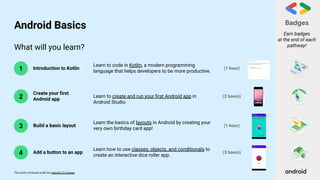 This work is licensed under the Apache 2.0 License
What will you learn?
2
3
4
1 Introduction to Kotlin
Create your ﬁrst
Android app
Build a basic layout
Add a button to an app (3 hours)
(1 hour)
(2 hours)
(1 hour)
Learn to code in Kotlin, a modern programming
language that helps developers to be more productive.
Learn to create and run your ﬁrst Android app in
Android Studio.
Learn the basics of layouts in Android by creating your
very own birthday card app!
Learn how to use classes, objects, and conditionals to
create an interactive dice roller app.
Badges
Earn badges
at the end of each
pathway!
Android Basics
 
