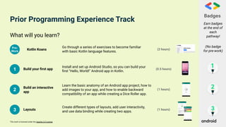 This work is licensed under the Apache 2.0 License
1
2
3
What will you learn?
Kotlin Koans (2 hours)
Go through a series of exercises to become familiar
with basic Kotlin language features.
Build your ﬁrst app
Install and set up Android Studio, so you can build your
ﬁrst "Hello, World!" Android app in Kotlin.
(0.5 hours)
Layouts
Create different types of layouts, add user interactivity,
and use data binding while creating two apps.
(1 hours)
Build an interactive
app
Learn the basic anatomy of an Android app project, how to
add images to your app, and how to enable backward
compatibility of an app while creating a Dice Roller app.
(1 hours)
(No badge
for pre-work)
Badges
Earn badges
at the end of
each
pathway!
Prior Programming Experience Track
Pre-
Work
 