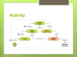 Android summer training report | PPTX