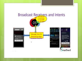 Android summer training report | PPTX