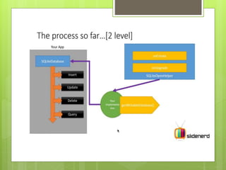 Android summer training report | PPTX