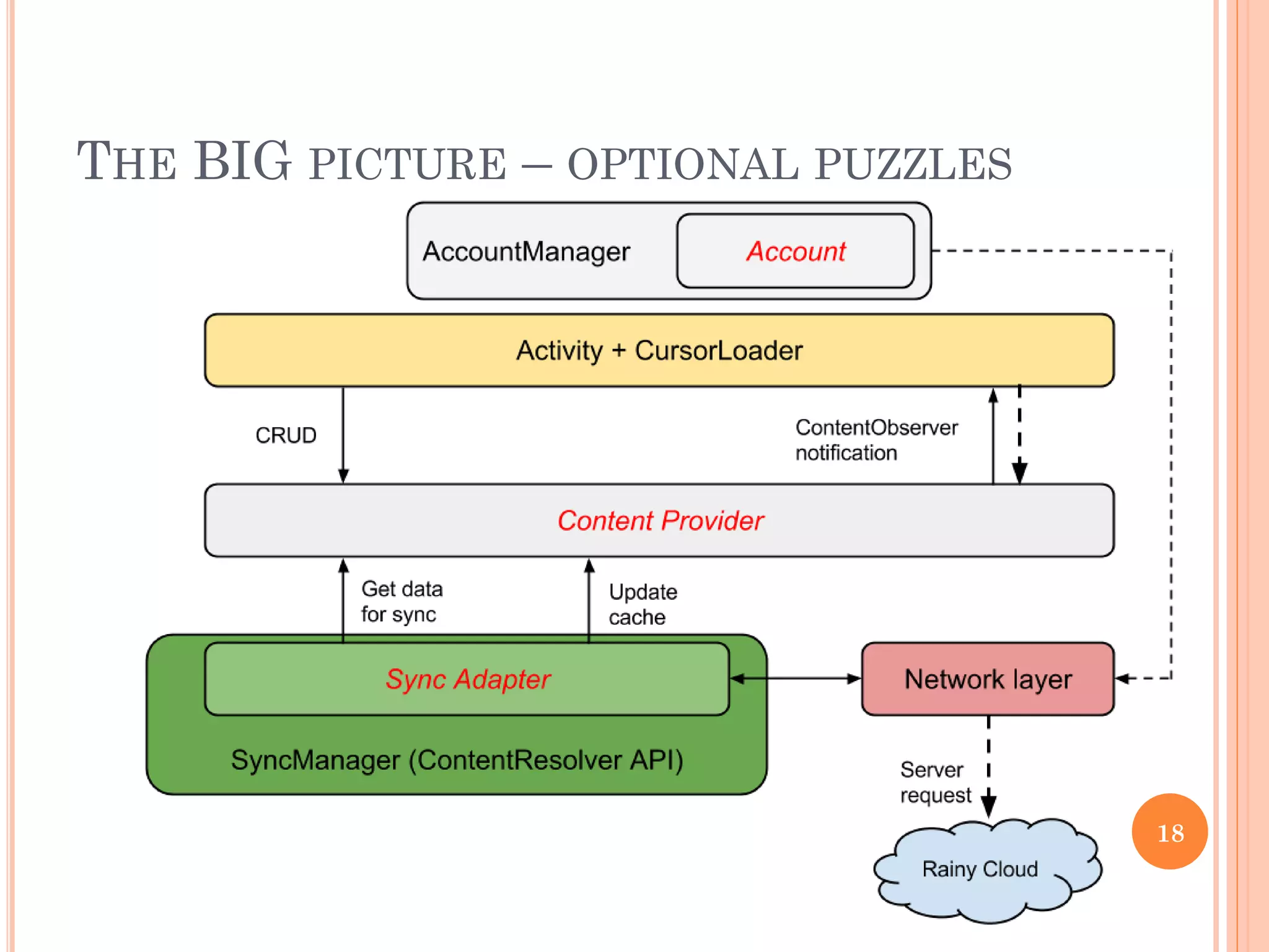 THE BIG PICTURE – OPTIONAL PUZZLES
18
 