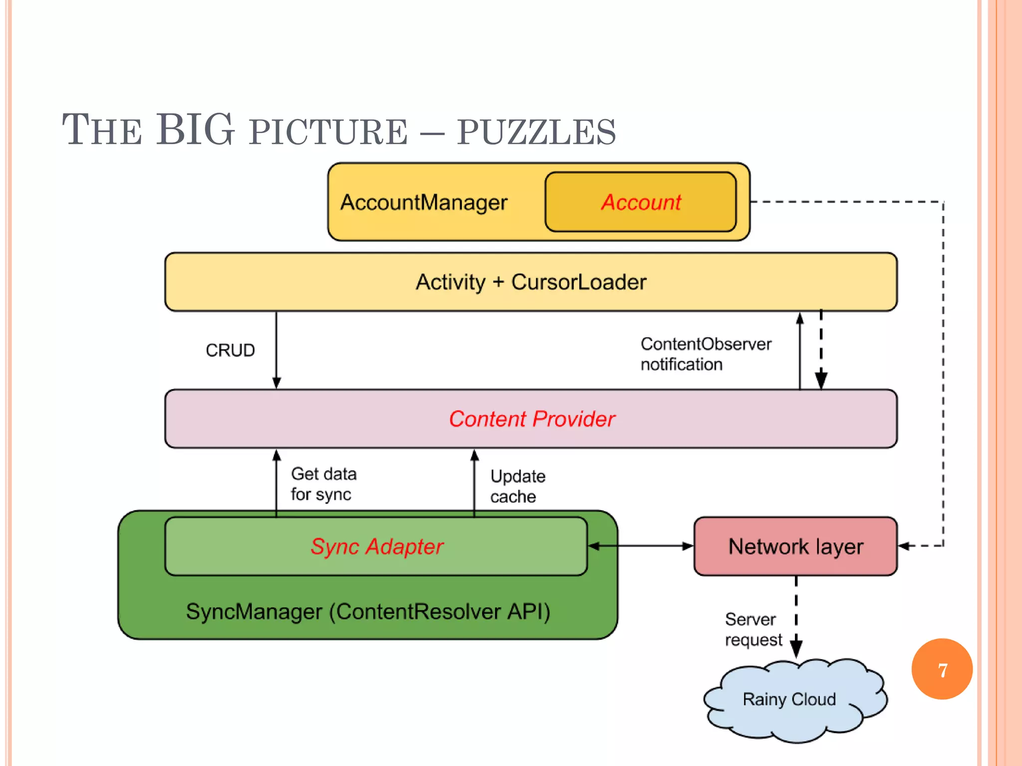 THE BIG PICTURE – PUZZLES
7
 