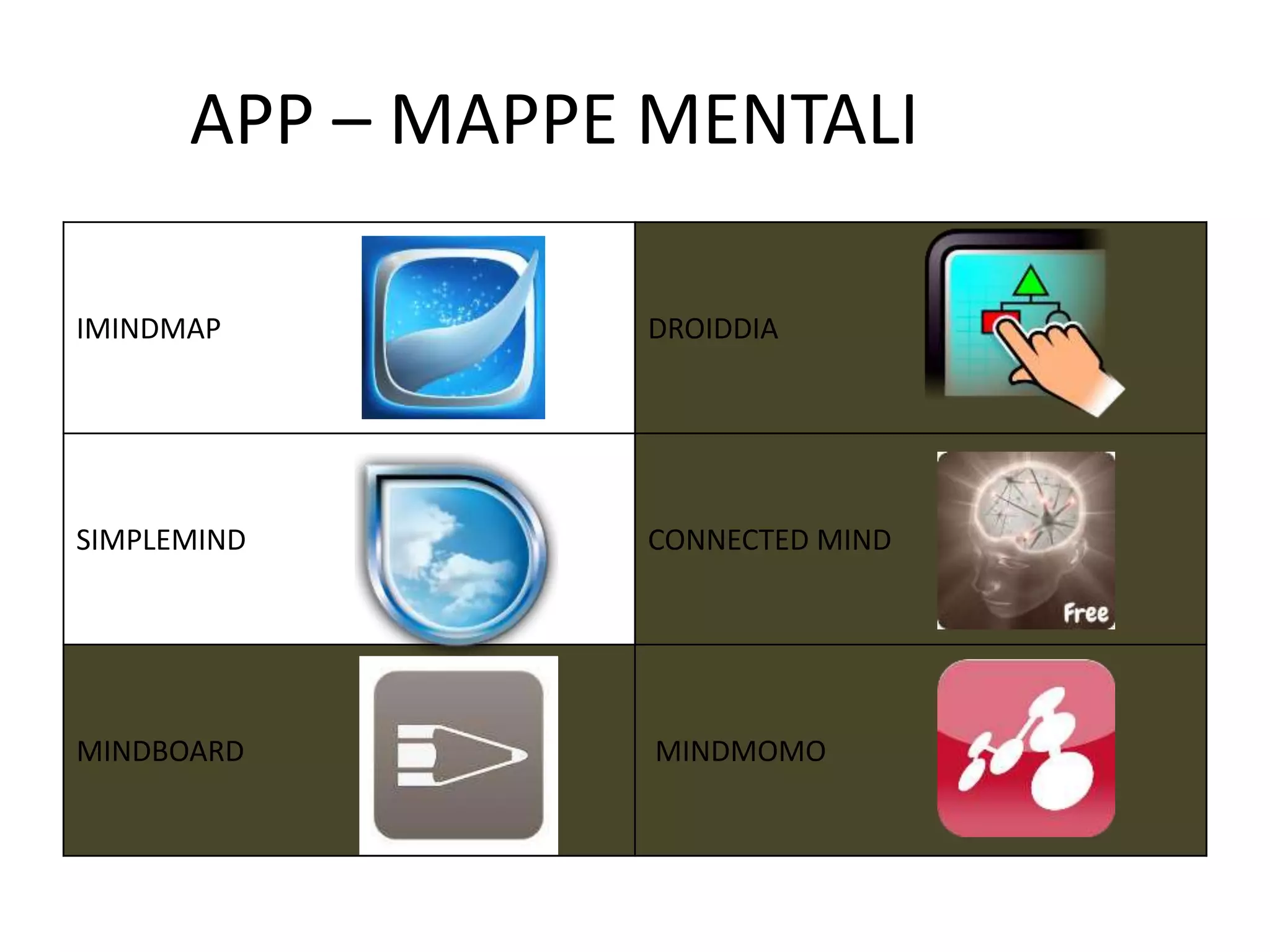 APP – MAPPE MENTALI
IMINDMAP DROIDDIA
SIMPLEMIND CONNECTED MIND
MINDBOARD MINDMOMO
 