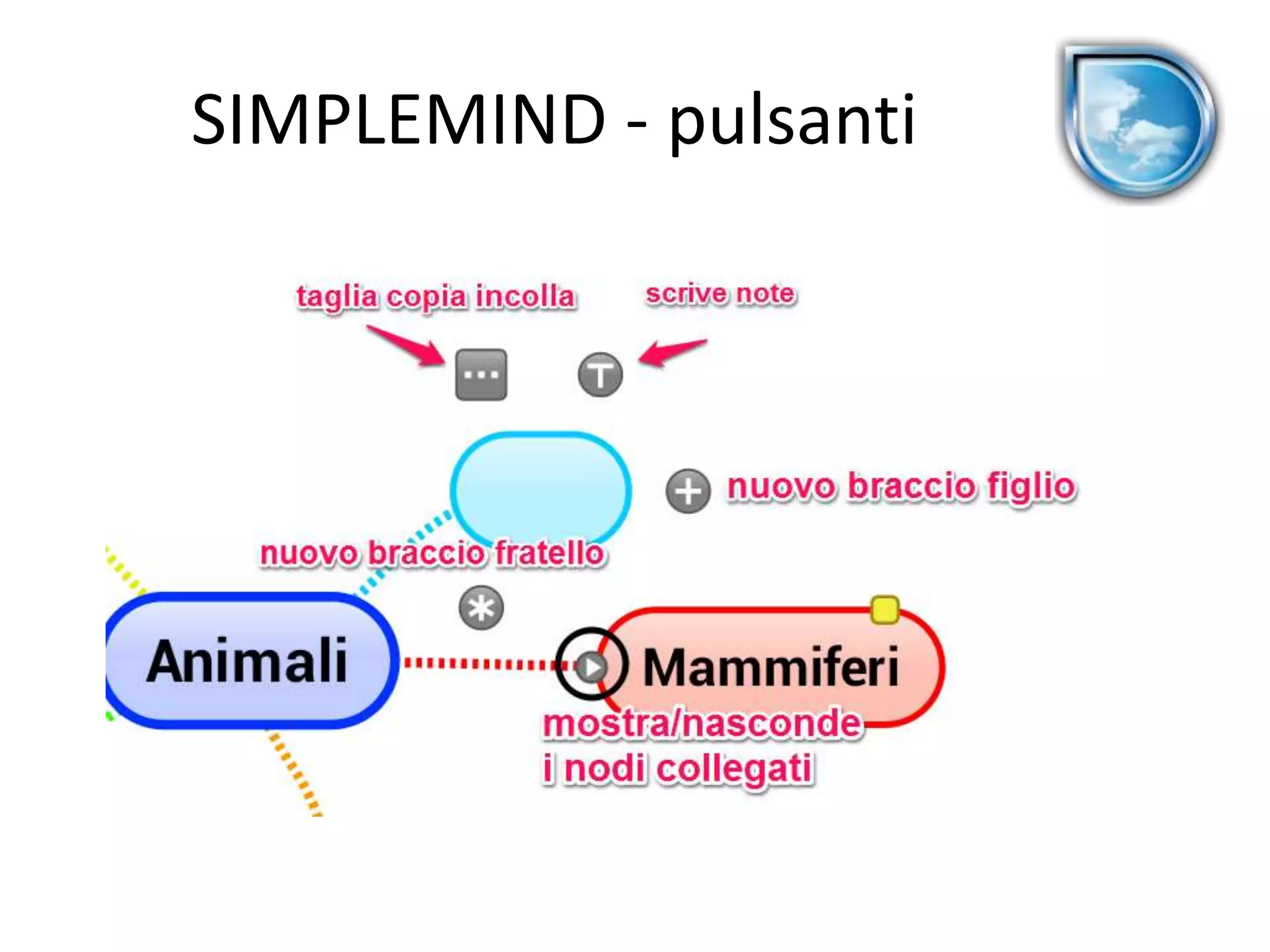 SIMPLEMIND - pulsanti
 