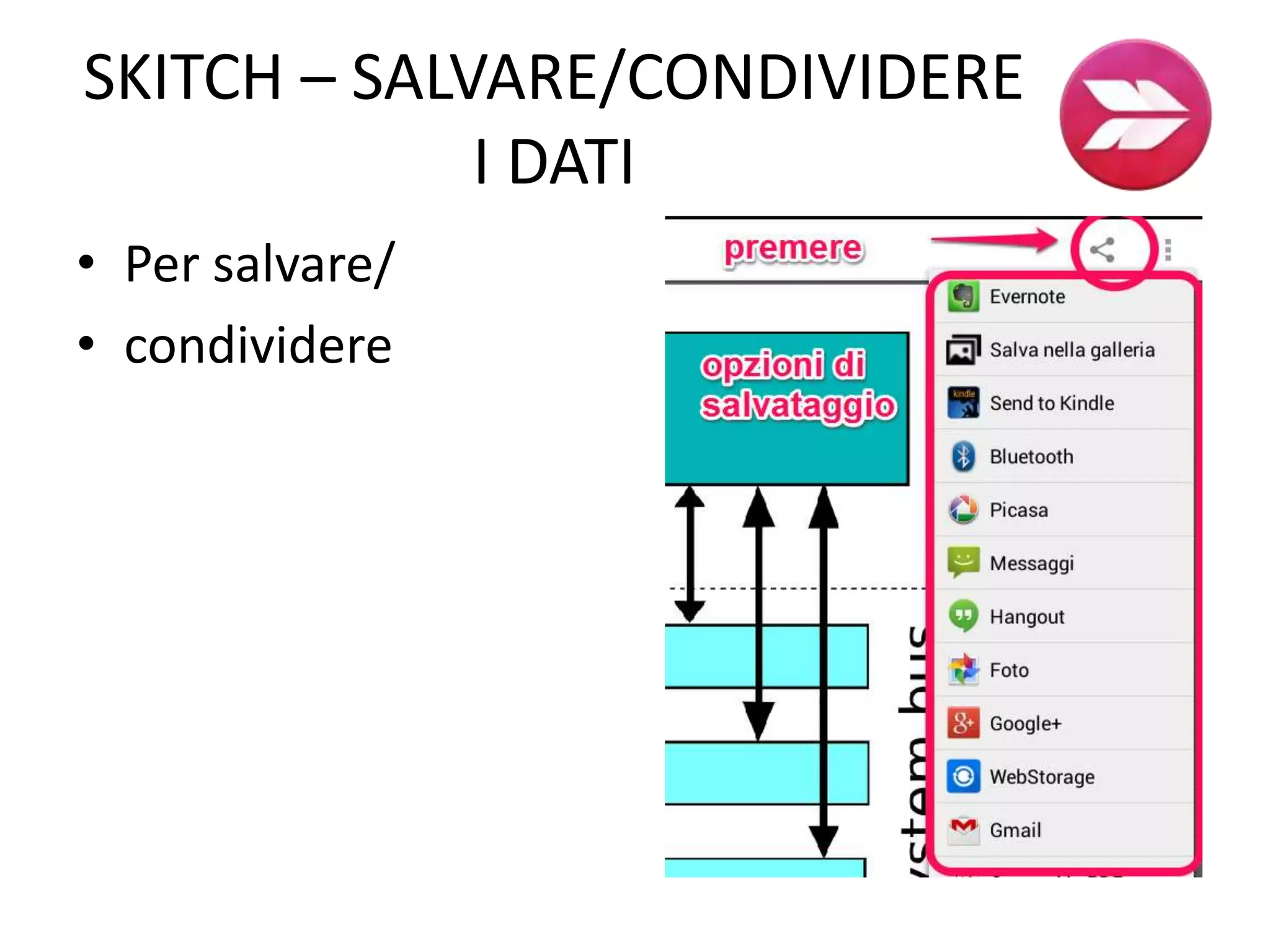 SKITCH – SALVARE/CONDIVIDERE
I DATI
• Per salvare/
• condividere
 