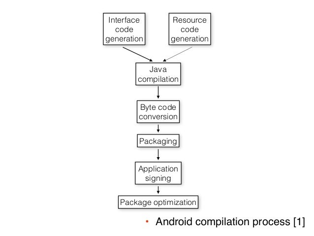 DECOMPILING ANDROID EBOOK DECOMPILING ANDROID EBOOK