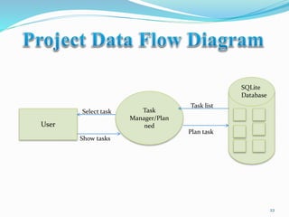 Android task manager project presentation | PPTX