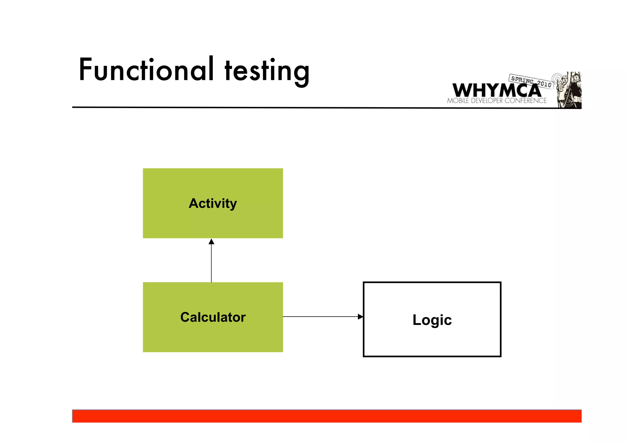 Functional testing



        Activity




       Calculator    Logic
 