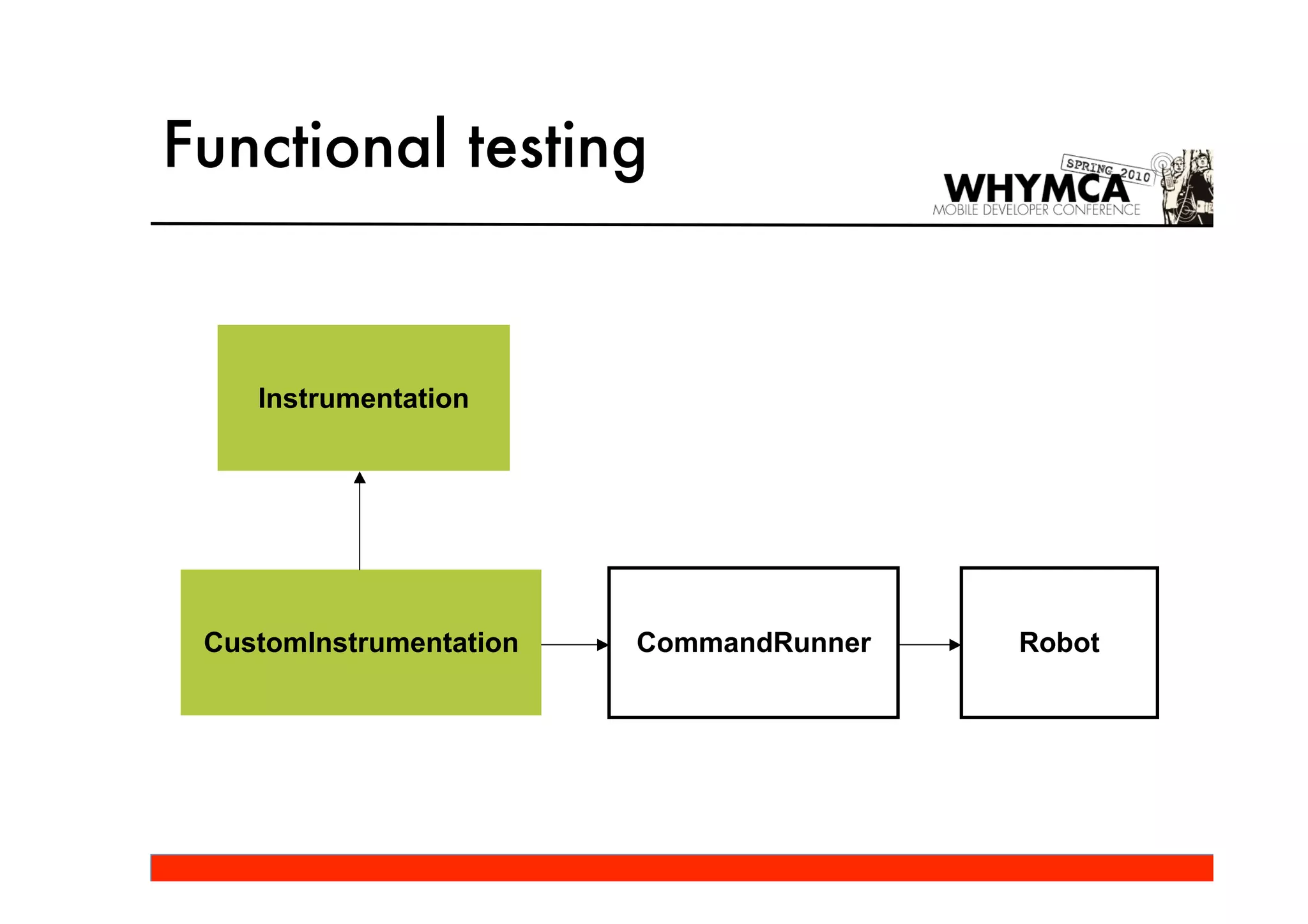 Functional testing


    Instrumentation




 CustomInstrumentation   CommandRunner   Robot
 