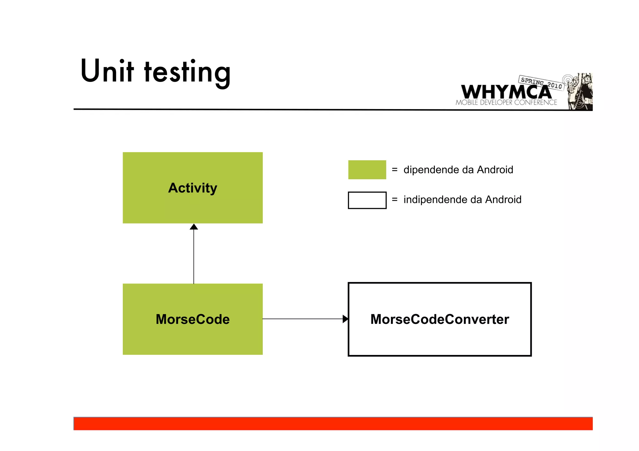 Unit testing


                    = dipendende da Android
       Activity
                    = indipendende da Android




      MorseCode   MorseCodeConverter
 