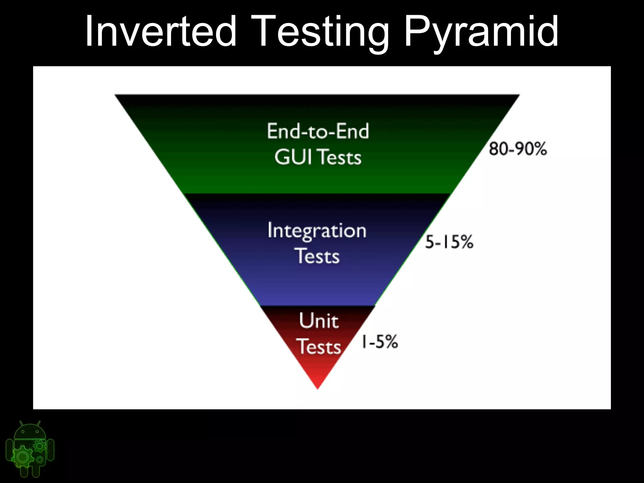 Inverted Testing Pyramid
 