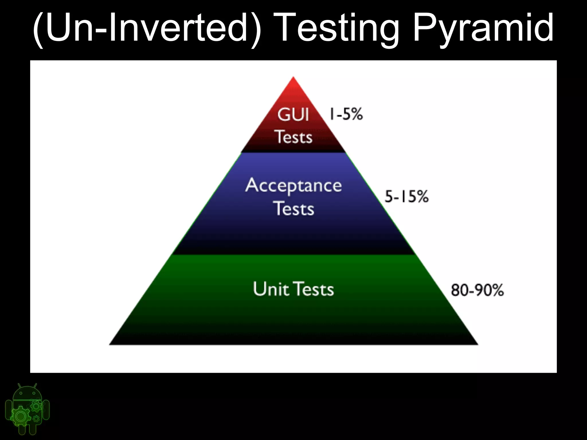 (Un-Inverted) Testing Pyramid
 