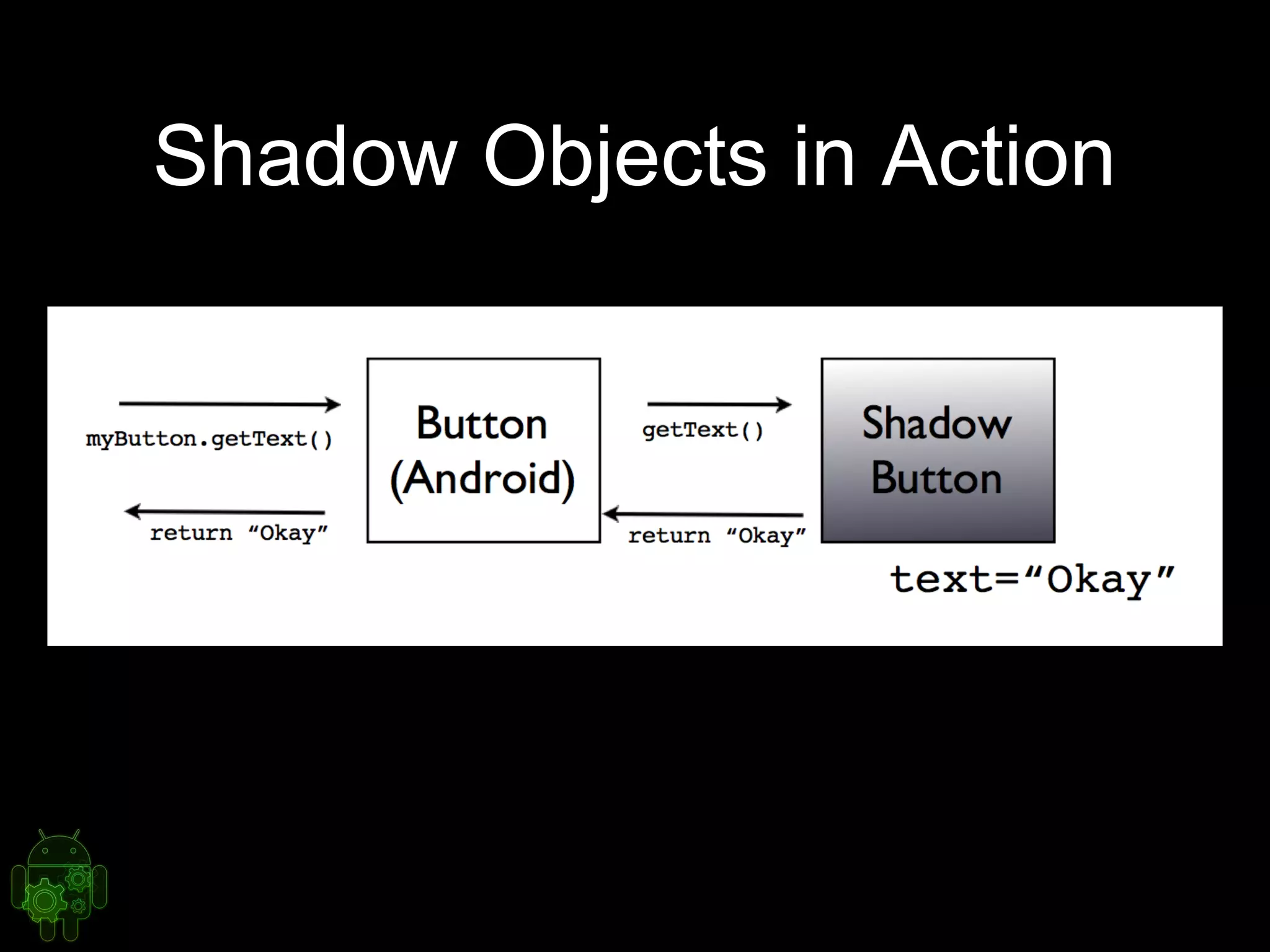 Shadow Objects in Action
 