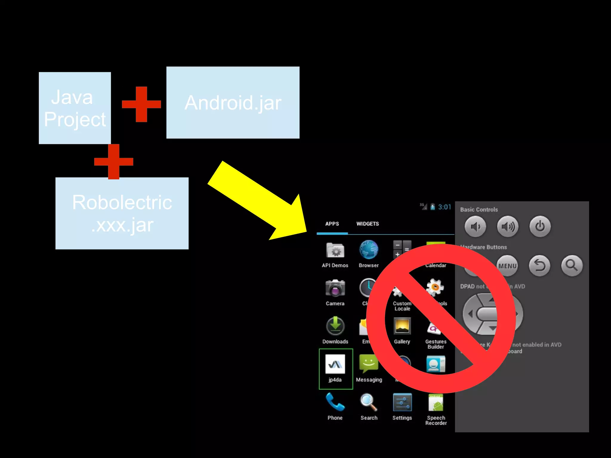 Java
Project
Android.jar
Robolectric
.xxx.jar