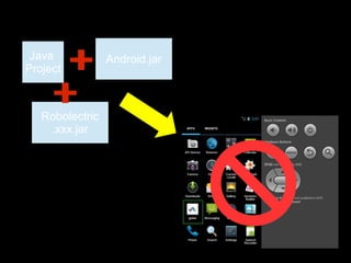 Java
Project
Android.jar
Robolectric
.xxx.jar
 